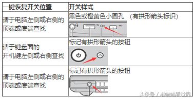 如何启动电脑一键恢复功能(电脑如何一键恢复)