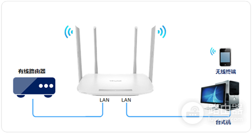 TP-Link TL-WDR5600 V2-V5无线路由器当作无线交换机使用